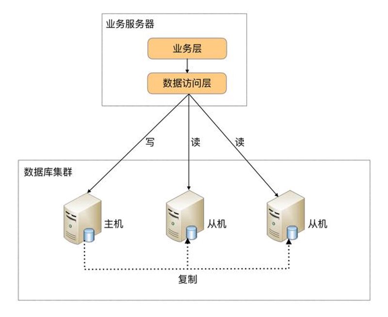 系统集成