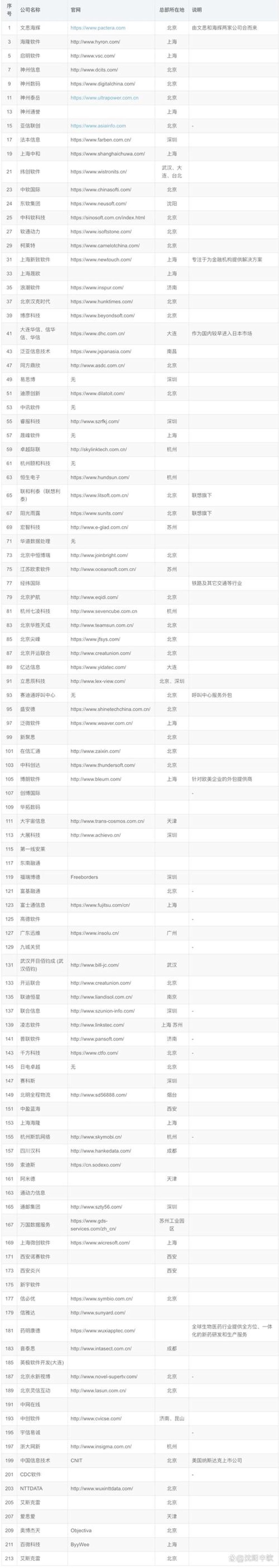 IT运维外包:助力企业轻松管理
