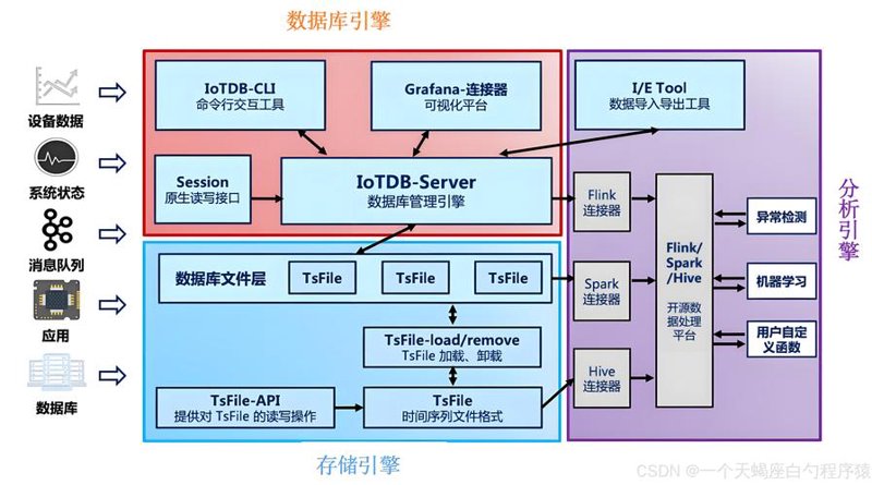 上海软件开发引领数字化转型风潮